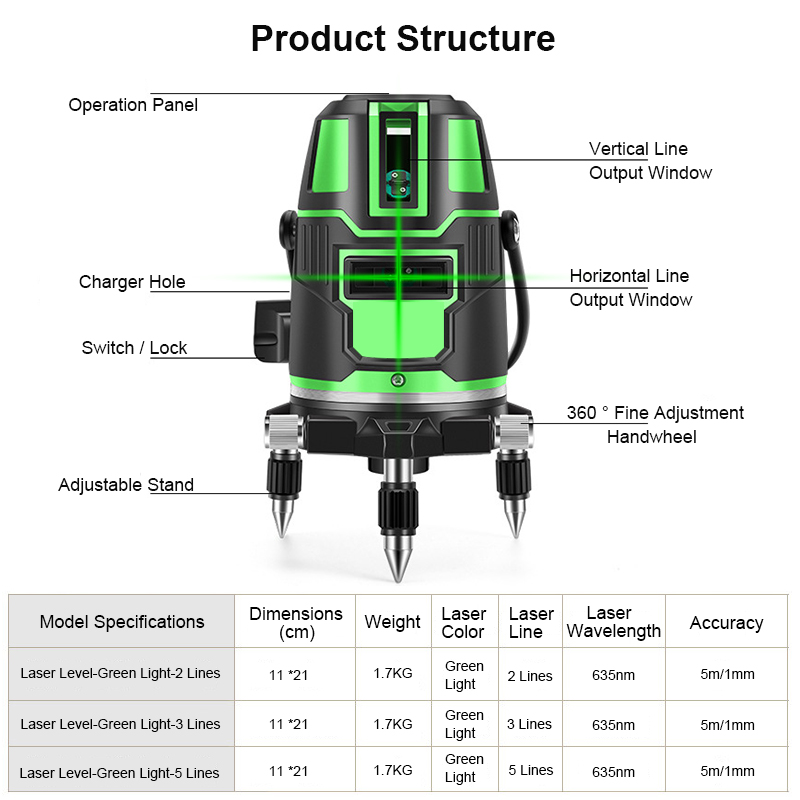 5 line laser deals level